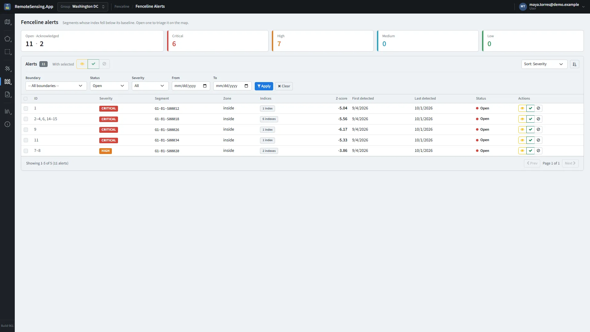 Fenceline, Alerts: the counts, the filters and the alerts, one row per segment and zone.