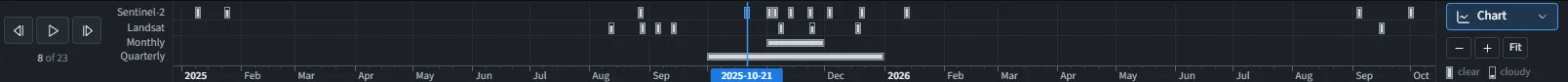 The timeline: one lane per satellite, a mark for each scene, the current one highlighted.