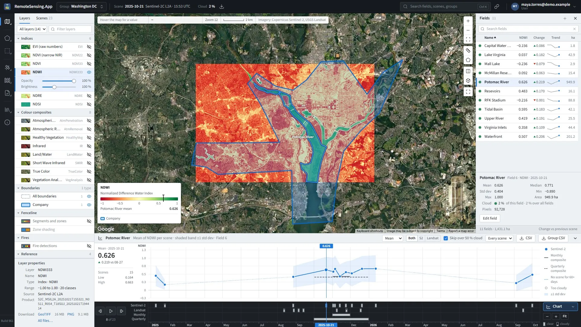 The main map: the layers and scenes on the left, the map, the fields on the right, the chart and the timeline below.